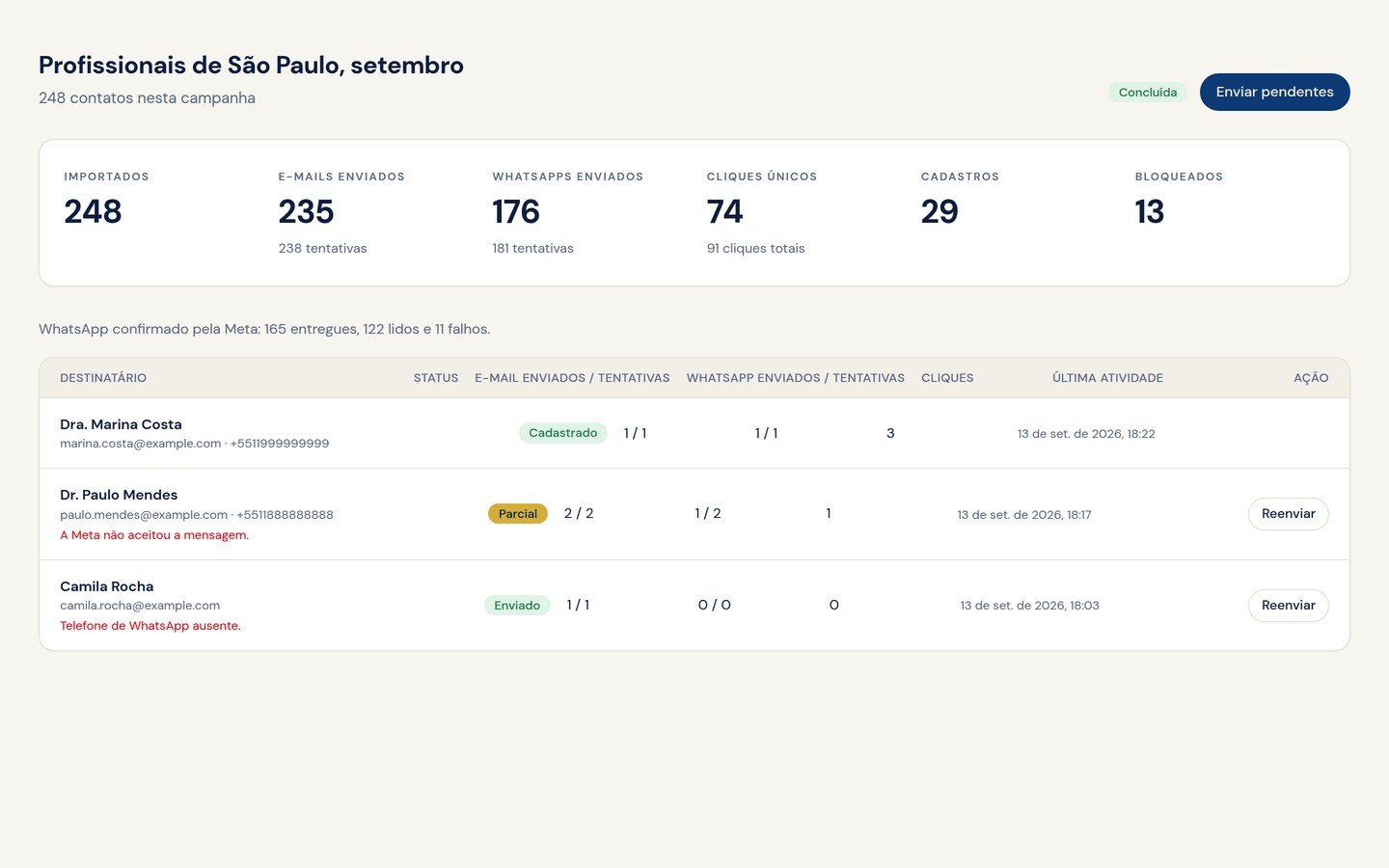 Detalhe da campanha com tentativas, envios, entregas, cliques, cadastros e reenvio por destinatário