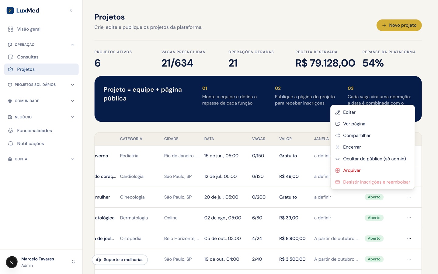 Menu de acoes de um projeto no admin com a opcao Ocultar do publico