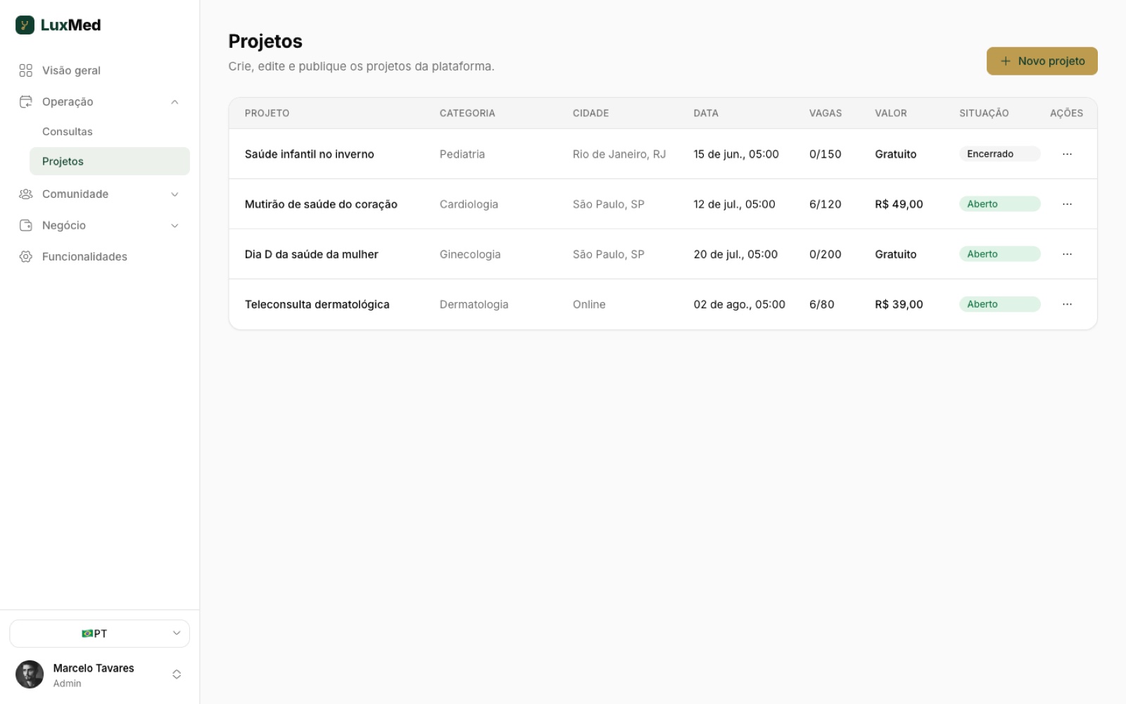 Lista de projetos no painel do administrador
